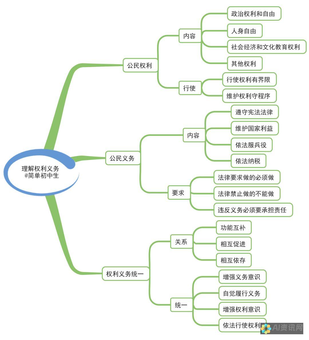 探索六年级上册爱的教育电子书籍，免费阅读，让爱伴你前行