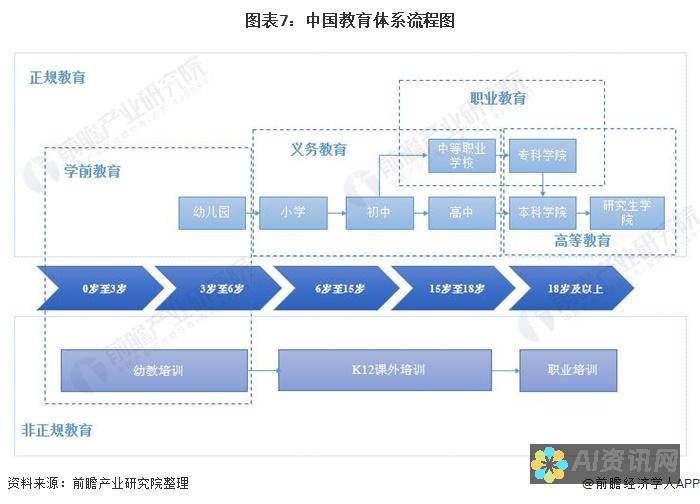 关于教育的历史探寻：解析教育在不同时代背景下的出现与发展趋势