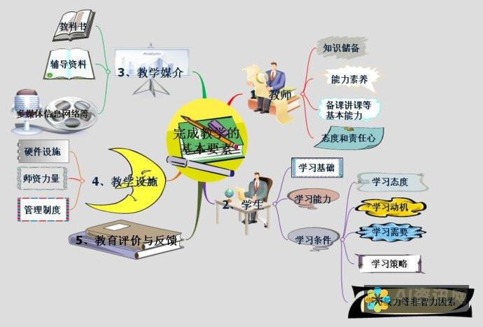 教育个性化：发掘每个学生的潜能与特长