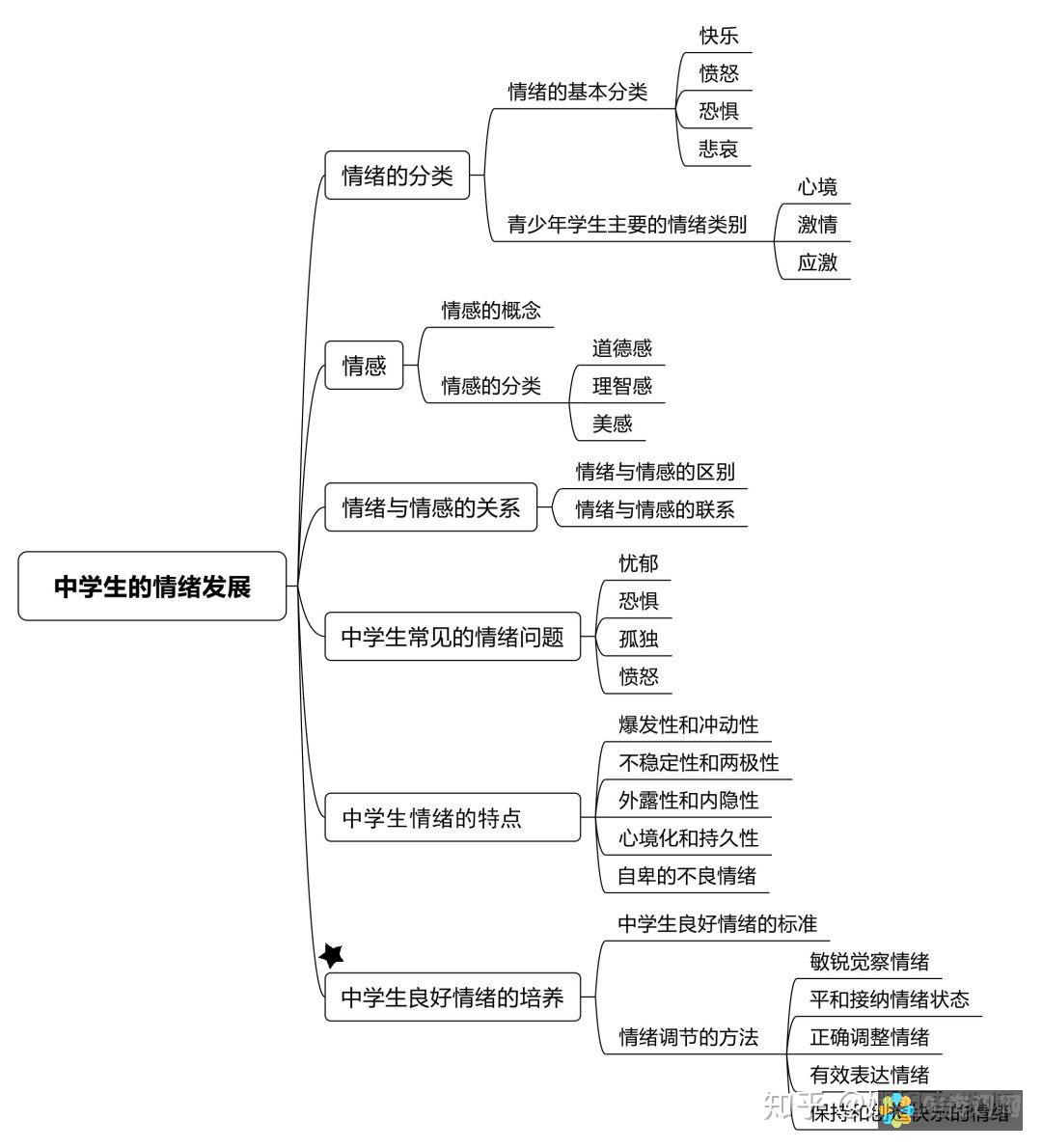 教育的本质及其所承载的重要性