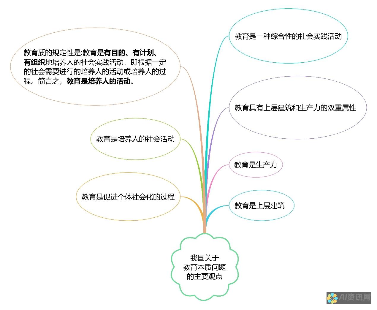 教育的社会性及对个人成长的影响