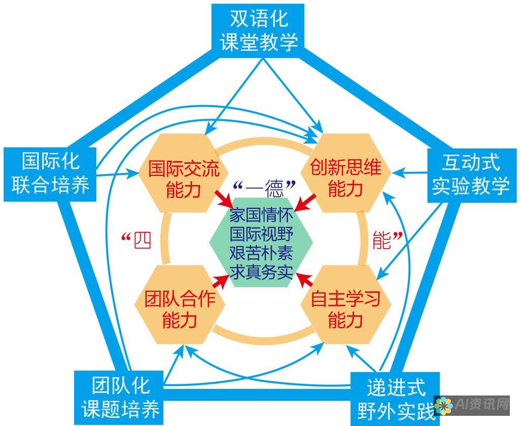 教育的创新性及其在教育领域的应用