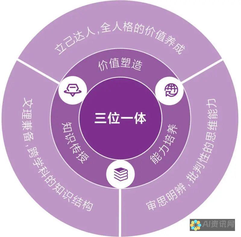 引领教育理念变革的先锋——究竟是谁提出了爱的教育？