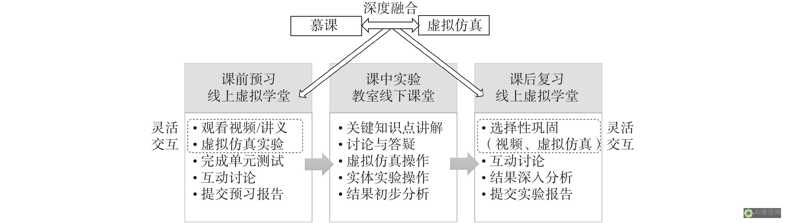 深度解读教育爱的多重作用：从个体成长到社会进步的推动力