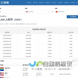 美元兑人民币汇率_美元欧元英镑最新外汇牌价_爱汇率